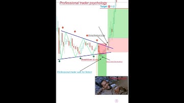 New trader vs Professional trader price action strategies trap trading #pattens #forex #shortsfeed