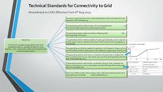 Grid Connectivity Standards Synopsis
