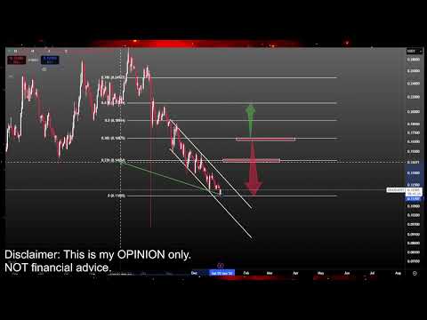 Video preview for Bitcoin and Crypto Currency Market Price Prediction and Technical Analysis - Meme Coins like Doge Coin, Jasmy, Pepe, XRP, Luna Classic Lunc and More!