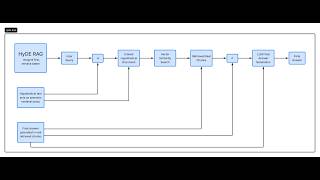 HyDE RAG Explained: Hypothetical Document Embeddings in Practice