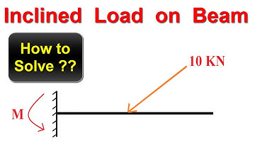 Inclined Load on Beam || Mechanics of Solid