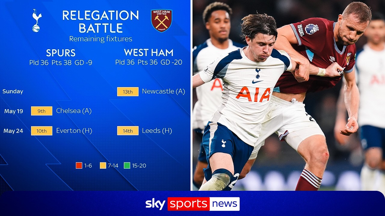 Who will retain Premier League status, West Ham or Tottenham Hotspur?