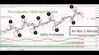 M5 POWERFULL SCALPING 5 Minute Indicator Pack |  For Binary Traders 100% Profit  Download Link Down