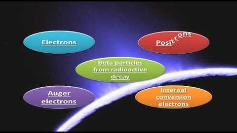 Charged Particle Interaction by Asma and Syafiina