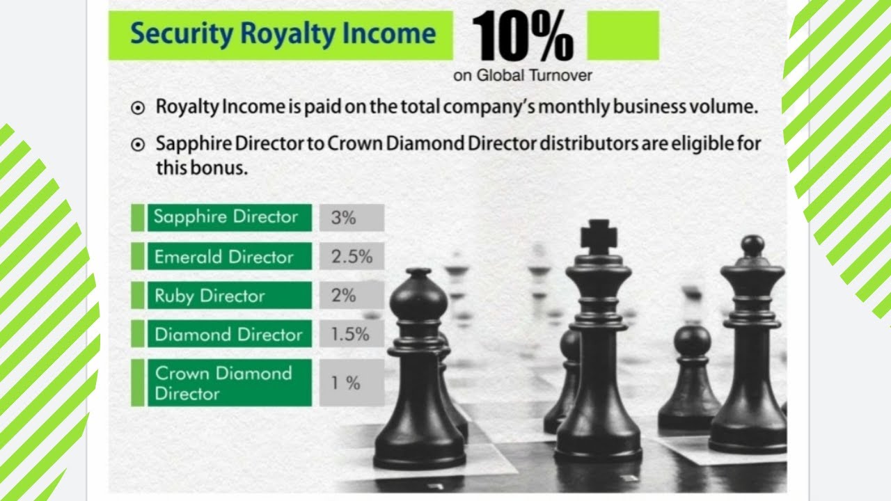 Revitalizer Plan part 2  How to calculate myrecharge leadership royalty