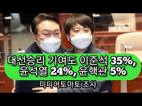 &amp;quot;<strong>대선승리</strong> 1등공신은 이준석(윤석열은 2등)&amp;quot;