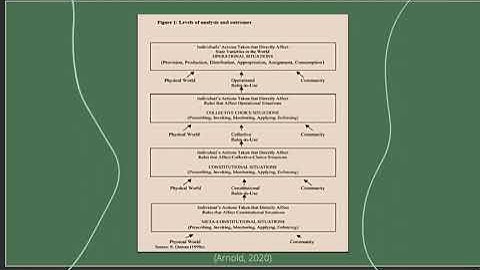 Part 2 IAD Framework