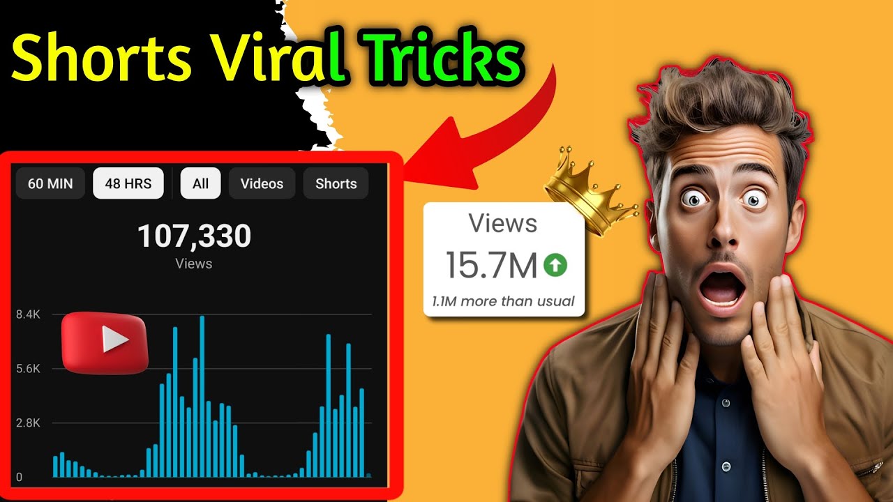 How To Solve 0 Views Problem || Shorts viral kaise kare 🚀 || Tricks ...