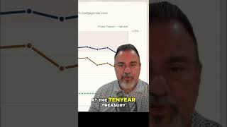 Oil Plummets, Mortgage Rates Should TOO! Lock Now? #shorts