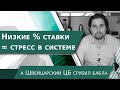 Низкие % ставки = стресс в системе