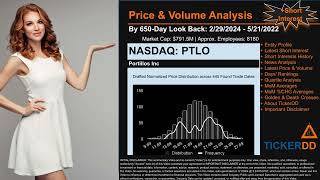 What is Short Interest for PTLO PTLO Price PTLO Volume Analysis Latest News for $PTLO