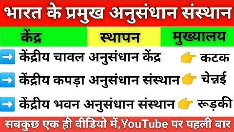 भारत के प्रमुख अनुसंधान केंद्र | भारतीय शोध संस्थान | Research Institute Of Indian Research centre