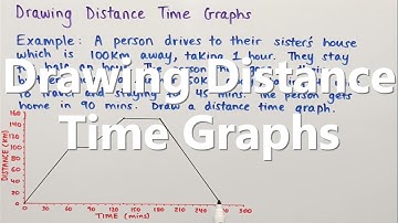 Drawing Distance Time Graphs