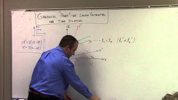 Physics I: April 19, 2016, spacetime diagrams, 4-vector (part 1)
