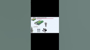 ME control system in 1 minute #engine