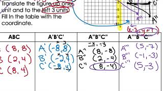 Composite Transformations