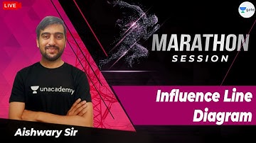 Influence Line Diagram | Marathon Session | GATE 2021 Civil | Aishwary Sharma