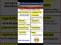 MPPGCL New Vacancy 2025 #jobvacancy #notificationout #recruitment2025