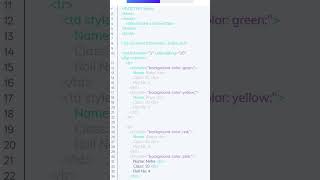 How To Make Table colspan Html document👍🏻#html#usa