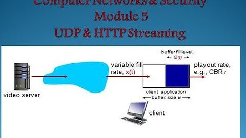 VTU CNS 18CS52 M5 L1 HTTP STREMING