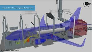 Simulation of Things in Aerospace and Defence - BosonQ Psi