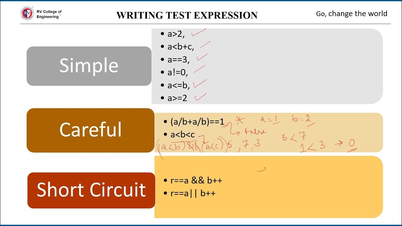 Programming Constructs - YouTube