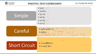 Programming Constructs