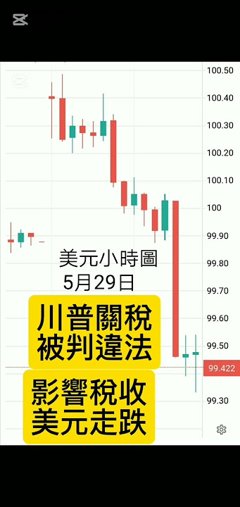 6月美元背景陳述記錄版。原因解釋,歐洲央行陳述,個人解讀,每人解讀不同。 6月美元背景陳述記錄版。原因解釋,歐洲央行陳述,個人解讀,每人解讀不同。