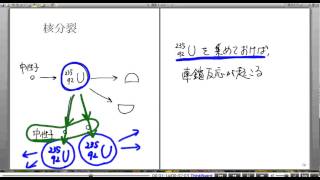 高校物理解説講義：｢核分裂｣講義２