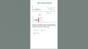 Find the maximum compression of a spring | Work, power, and energy | By Ayn Sir #JEE #NEET
