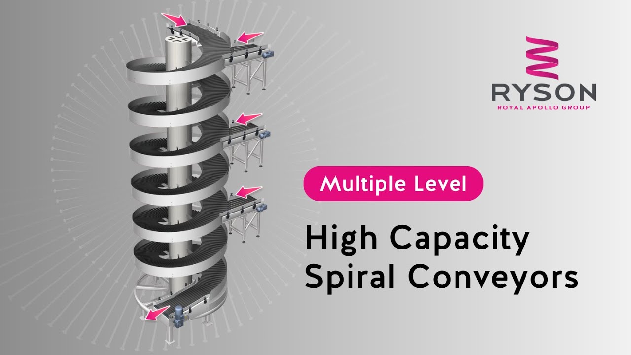 Ryson High Capacity Spiral Conveyors with Multi-Level Capabilities