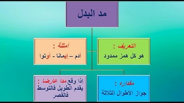 مد البدل برواية ورش عن نافع   الجزء الاول