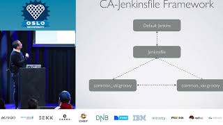 Ignite - Yihui Xu - Good practices for Jenkins Pipeline