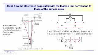 Geophysics: Resistivity - electric logs and surface resistivity electrode configurations