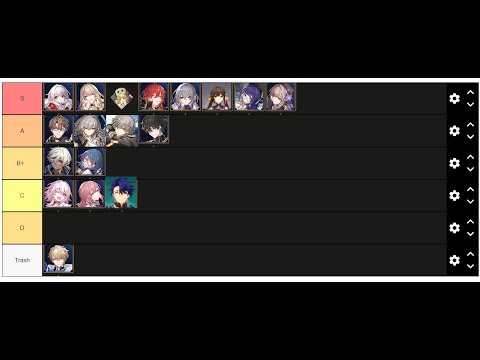 Honkai: Star Rail - Tier List Personajes CBT2 Honkai: Star Rail