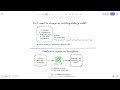 Convert Express.js Server to Serverless with AWS Lambda & API Gateway