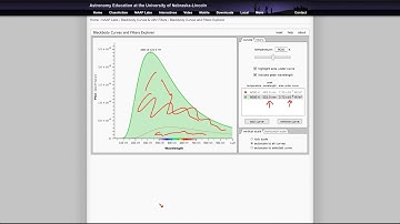 NAAP Lab 7 - Blackbody Curves and UBV Filters Simulator Demo