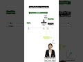FRM Part 1, Chapter 9  Barings Bank | PrepVisuals by Braia Renata