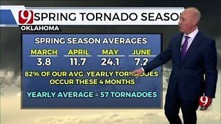 David's Spring Severe Weather Forecast