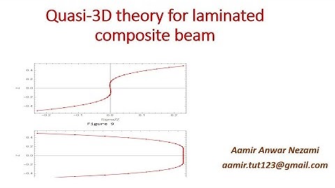 Quasi-3D theory for laminated composite beam and Results using Mathematica Code