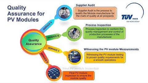 Quality Assurance for PV Modules