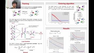 Efficient Graph Coloring with Neural Networks: A Physics-Inspired Approach for Large Graphs