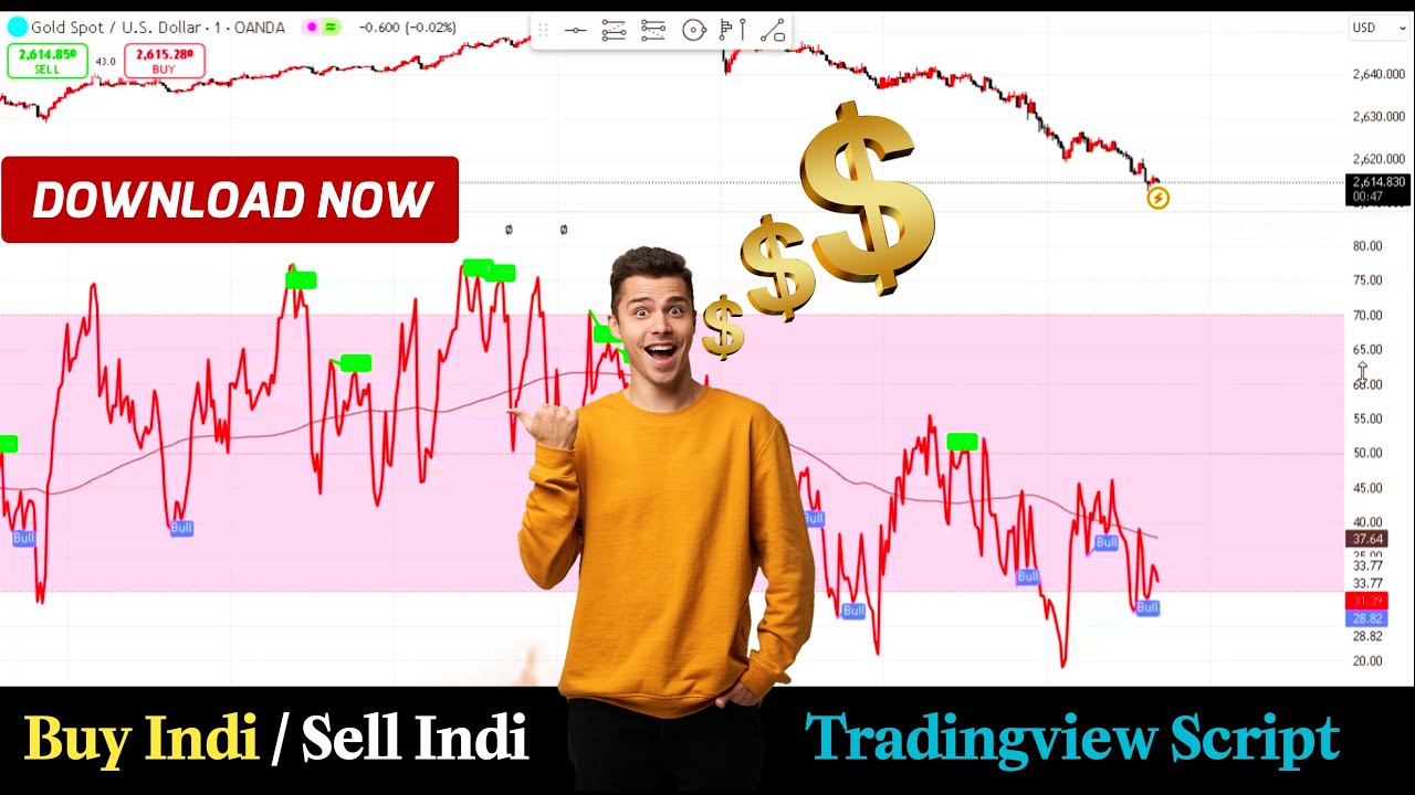 🔥 Divergence Indicator Tradingview Script | Series 16 - YouTube