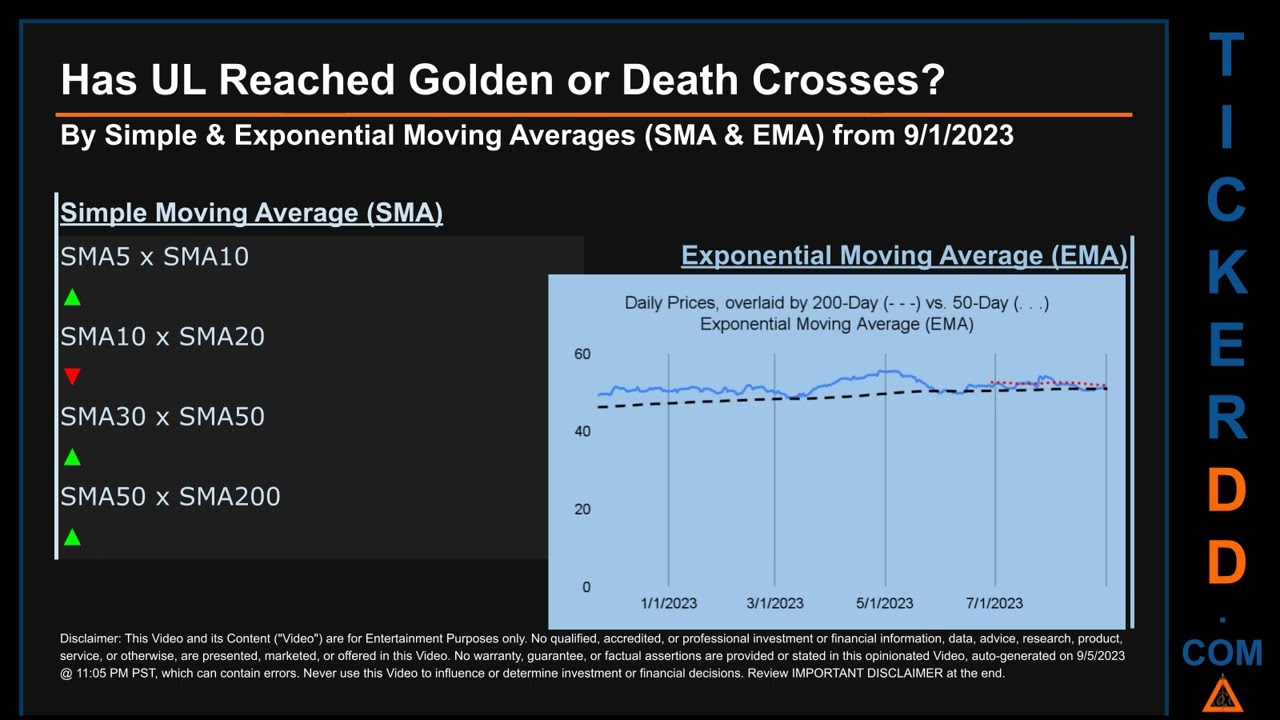 UL News along with Price and Volume Analysis UL Stock Analysis $UL Latest News TickerDD UL Price UL