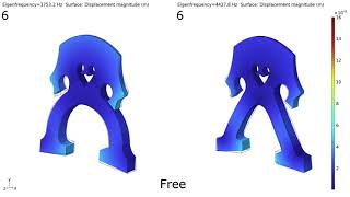 Cello bridge parametric modeling - first 10 vibrational modes
