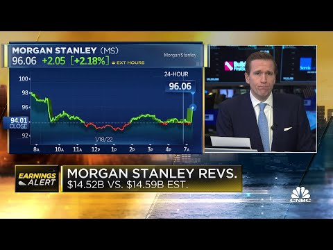 Morgan Stanley reports Q4 earnings, profits beat Wall Street's estimates