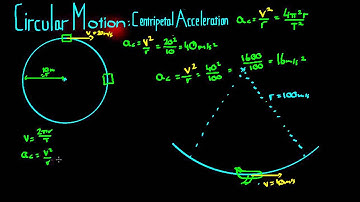 Centripetal Acceleration and Force