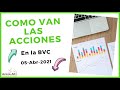 Como van las acciones en la BOLSA DE VALORES DE COLOMBIA BVC-  marzo 2021