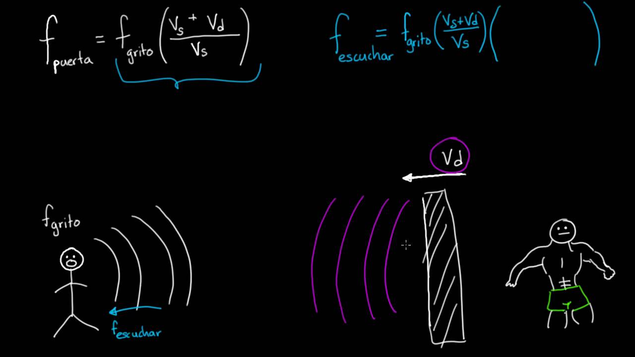 Efecto doppler reflexión de un objeto en movimiento Física Khan