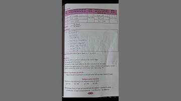 Class 11 physics practical experiment no.8 R.I.of A Liquid By Concave Mirror